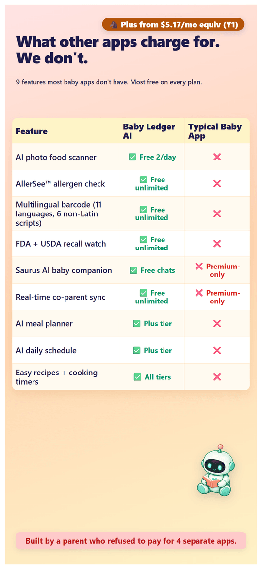 Feature comparison chart - Baby Ledger AI vs other top baby apps